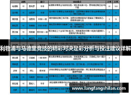 利物浦与马德里竞技的精彩对决足彩分析与投注建议详解